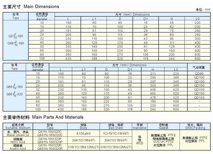 高壓對(duì)焊球閥